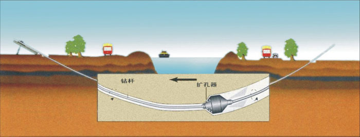 北京双胀圈非开挖